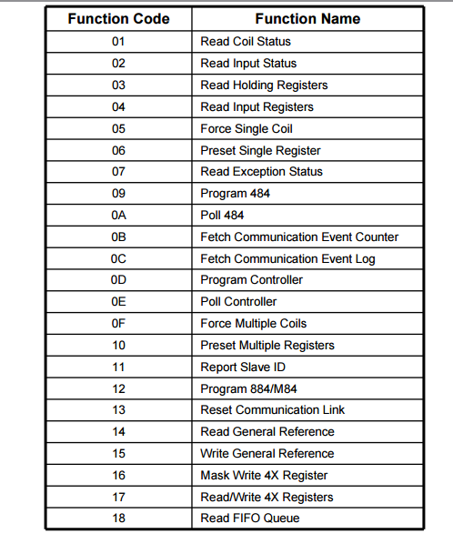 modbus function codes