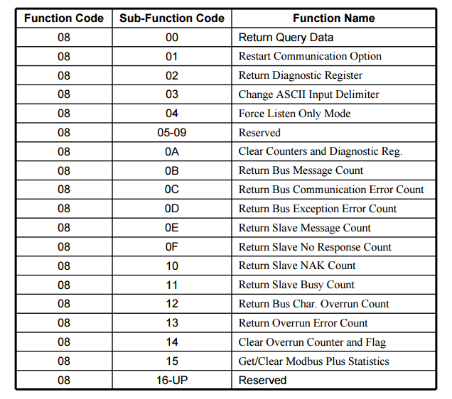 sub function 8